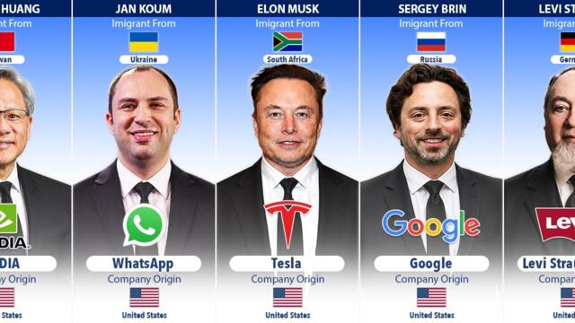 Famous Companies Founded by Immigrants