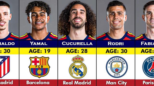 🏆 Spain World Cup 2026 Winning Squad | Age & Current Clubs of Every Player