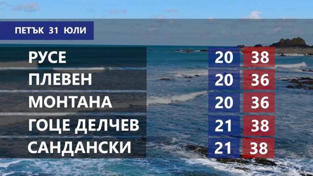 Времето за 31.7.2026