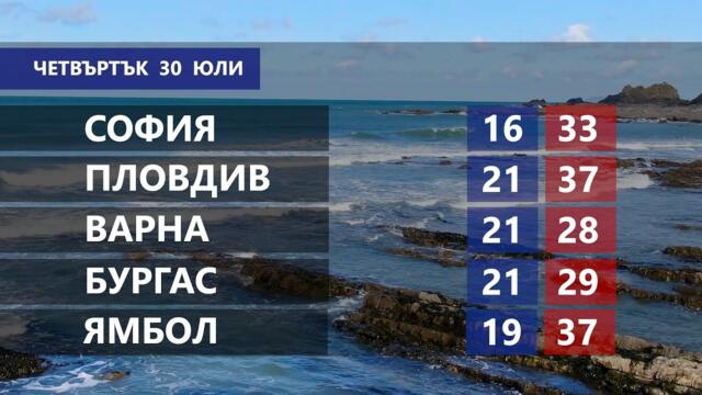 Времето за 30.7.2026