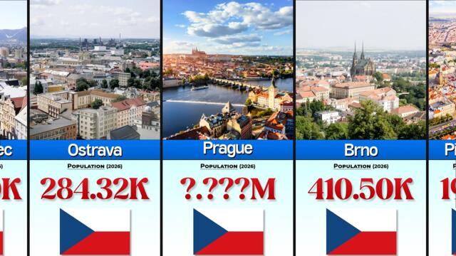🇨🇿 Top 50 Biggest Cities in Czechia by Population (2026) 🏙️📊 | CompareIt 🔥