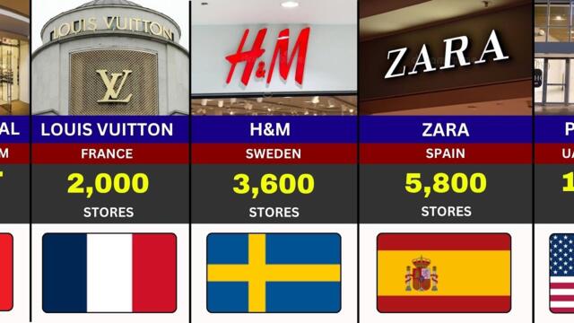 TOP 50 Largest Fashion Brands By Total Stores (2026)