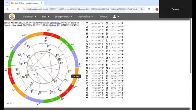 Полнолуние 29.07.2026 / Разбор на примере натальной карты.