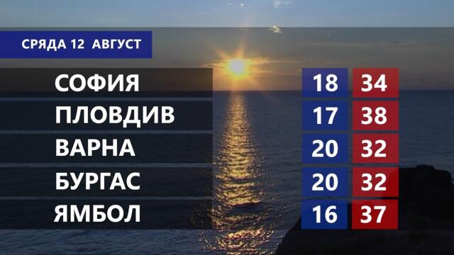 Времето за 12.8.2026