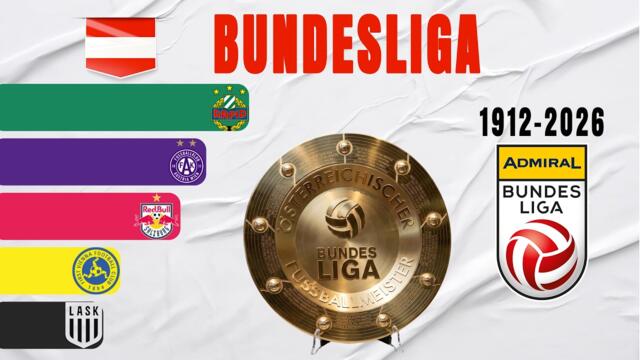 Austrian Bundesliga All Winners (1912-2026)