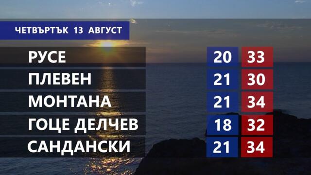 Времето за 13.8.2026