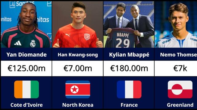 EVERY Nation Most Expensive Player