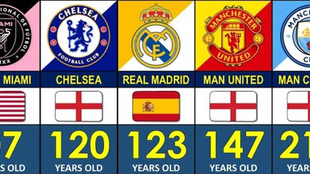 Oldest Football Clubs in the World 2026