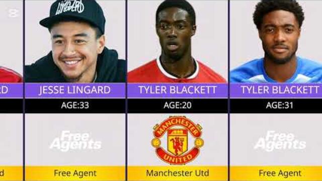 Manchester United Academy Graduates (2010–2022): Where Are They Now?