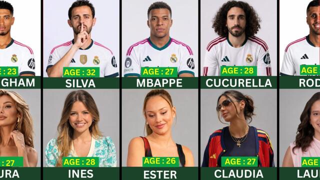 Real Madrid Football Players Age & Their Gorgeous Wives/Girlfriends | Age Comparison 2026/27 Season
