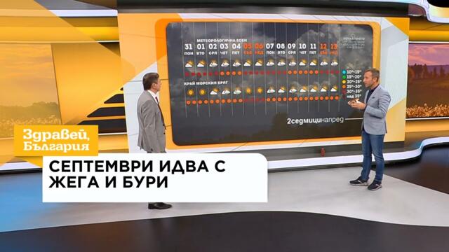Септември идва с жега и бури | 31 авг. 2026