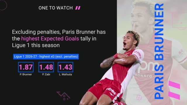 PSG v Monaco - Opta Predictor