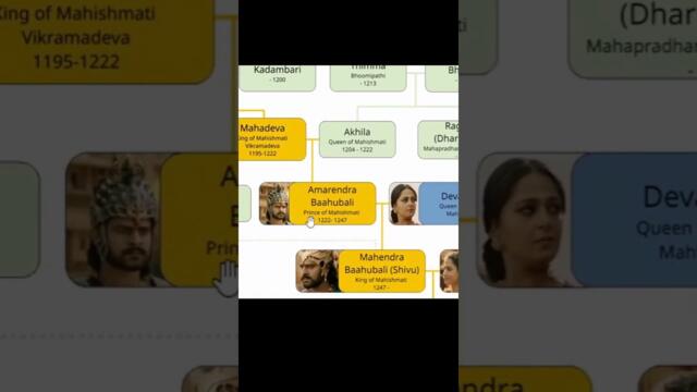 The death of Amarendra's parents | Baahubali The Epic | Full Family Tree & Story Explained