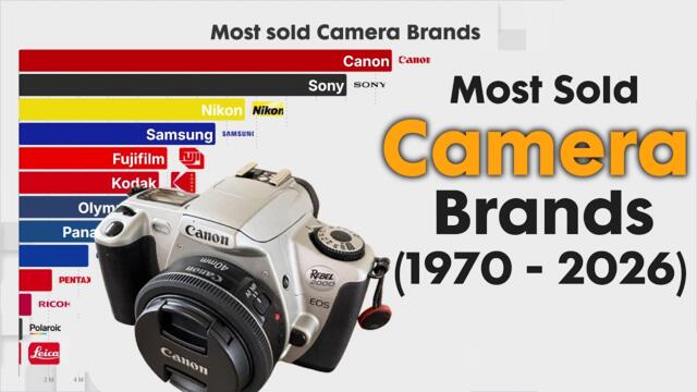 Most Sold Camera Brands 1970 - 2026