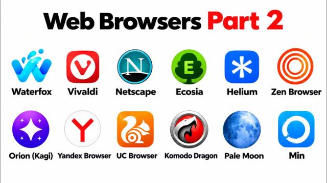 Every Web Browser Explained Part 2