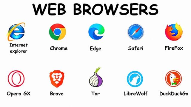 Every Web Browser Explained in 20 Minutes