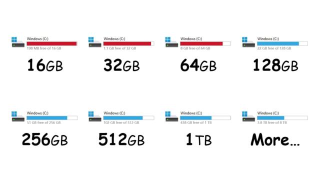 Every Storage Capacity Explained in 10 minutes