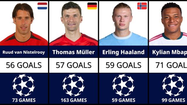 UEFA Champions League Record Goalscorers (1992-2026)