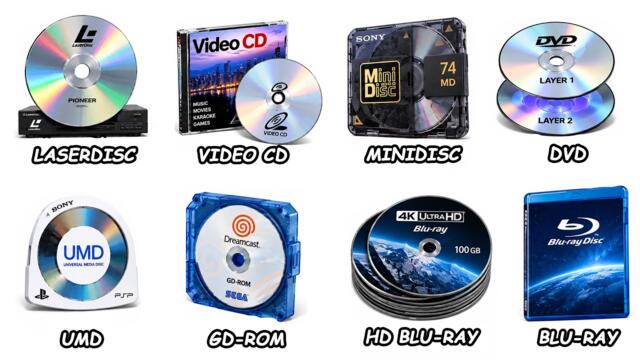 Every Optical Disc Explained in 15 Minutes!