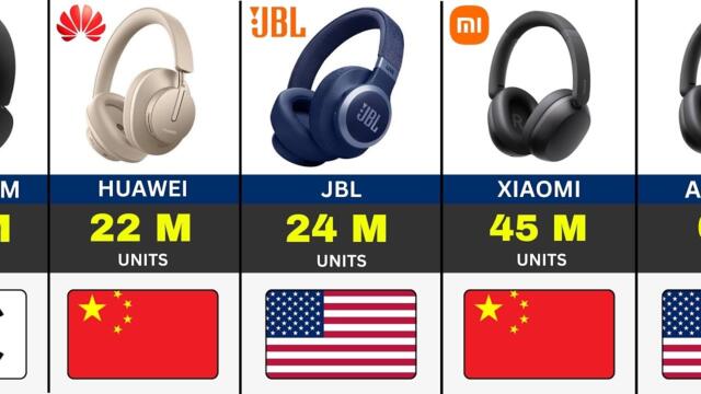TOP 50 Best Selling Headphones Brands In The World (2026)