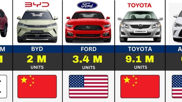 TOP 50 Best Selling Cars Brands In The World (2026)