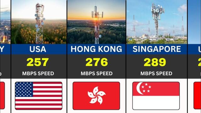 Top 50 Countries With Fastest Internet Speed Mbps (2026).