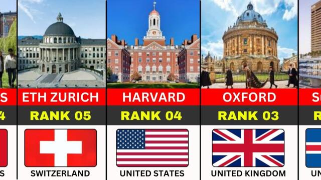 Top 100 University Around The World 2026.