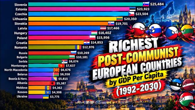 Richest Post Communist European Countries by GDP Per Capita (1992-2030)|Slovenia,Czechia,Lithuania