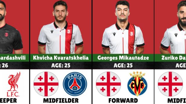 GEORGIA Nations League Squad | Players, Age & Clubs | September–October 2026