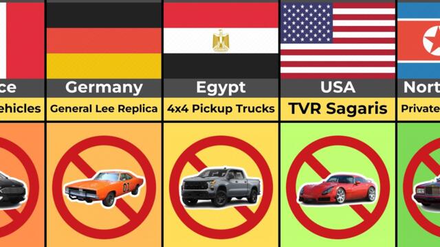 🚫 Cars You Can't Buy (Illegal Vehicles)