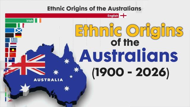 Ethnic Origins of the Australians 1900 - 2026