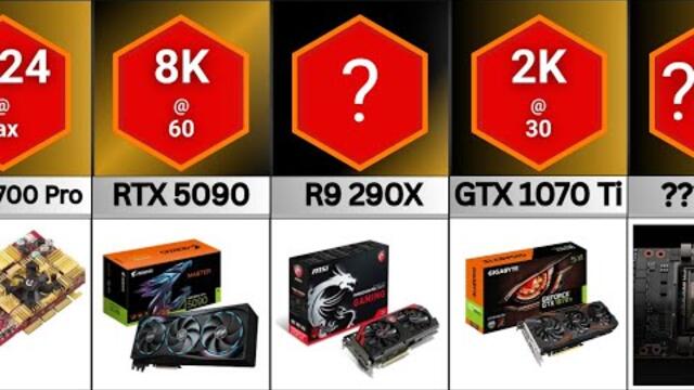 Most Powerful GPUs of All Time ⚙| Comparison