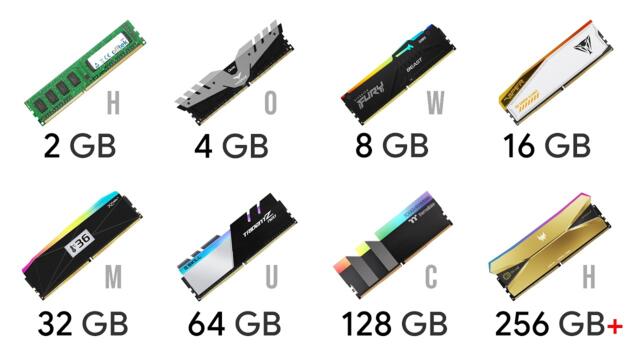 Every RAM Size Explained. How Much RAM Do You Actually Need?
