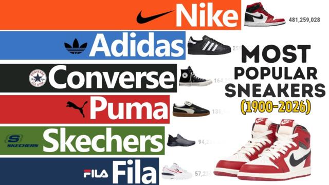 Most Popular Sneaker Brands (1900 - 2026)