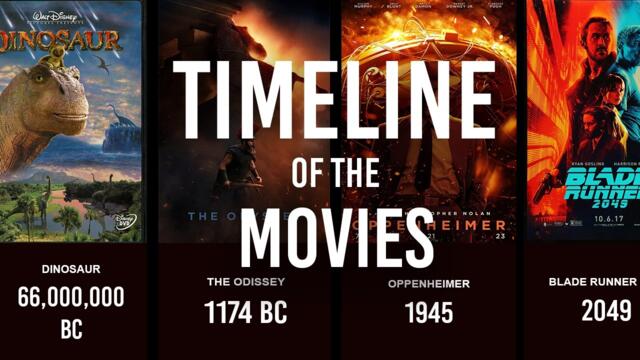 THE TIMELINE OF THE MOVIES