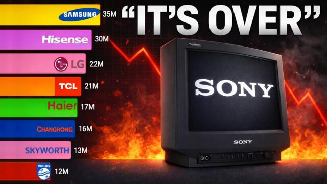 The Rise & Fall of the Best-Selling TV Brands (1960 - 2026)