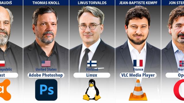 List Founders of Software Companies