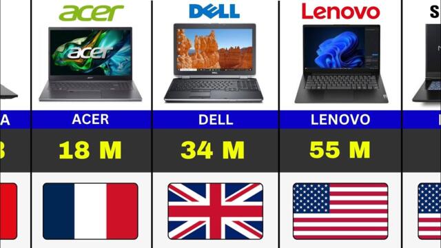 TOP 50 Best Selling Laptops Brands (2026)