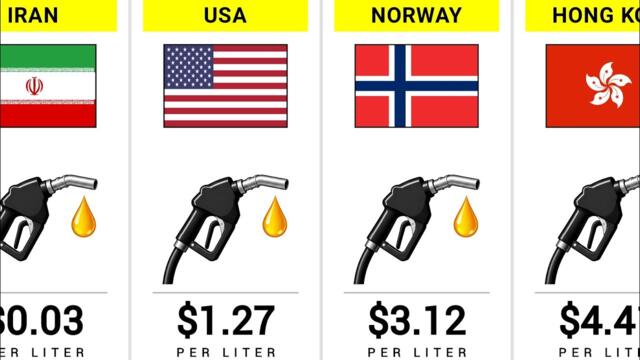 Most Expensive Petrol Prices by Country 🌍⛽