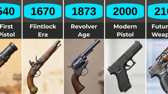 The Evolution of Pistols: From Hand Cannons to Future Sidearms (1399–2150)