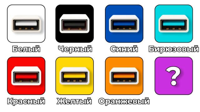 ВСЕ цвета USB ПОРТОВ: объясняю за 9 минут