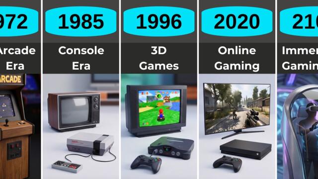 The Evolution of Video Games (1947–2225)