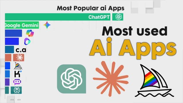 Most Used Ai Apps