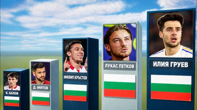 БГ ФУТБОЛИСТИ КОИТО ЩЕ СТАНАТ ЗВЕЗДИ