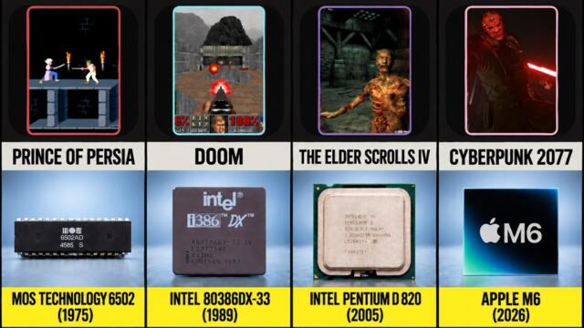 50 Years of CPUs. The Most Demanding Game Each Processor Could Run