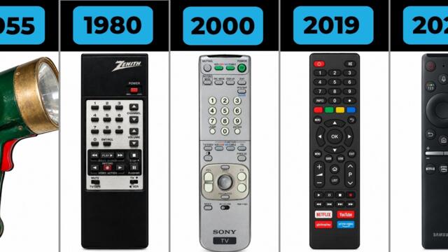 Evolution of TV Remote Controls (1898–2026)