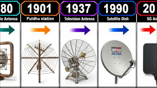 The Evolution of Antennas