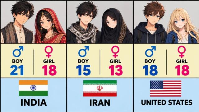 Shocking Legal Marriage Age around the World 🤯