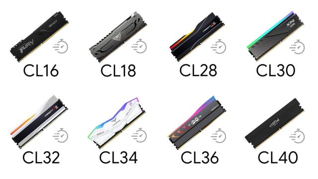 Every RAM Timing Explained (2026). Which RAM Is Right for You?