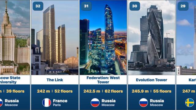 The Tallest Buildings in Europe Ranked 2026